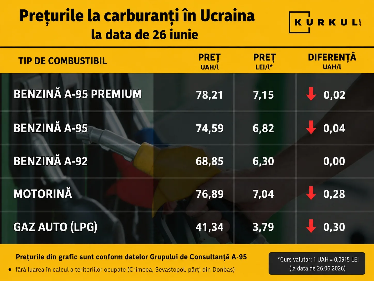 Infografic cu prețurile carburanților în Ucraina la 26 iunie, inclusiv motorina