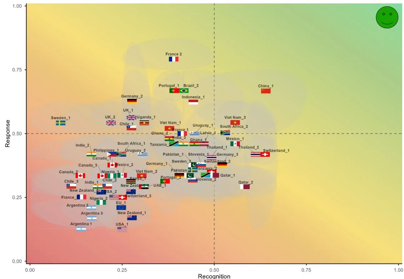 Diagramă cu țări poziționate după recunoaștere și răspuns