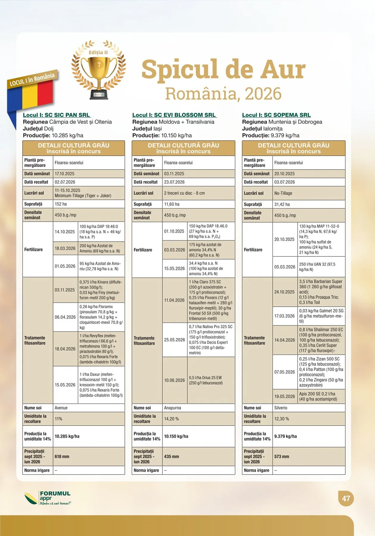 Infografic Spicul de Aur România 2026 cu clasament și detalii tehnice la grâu