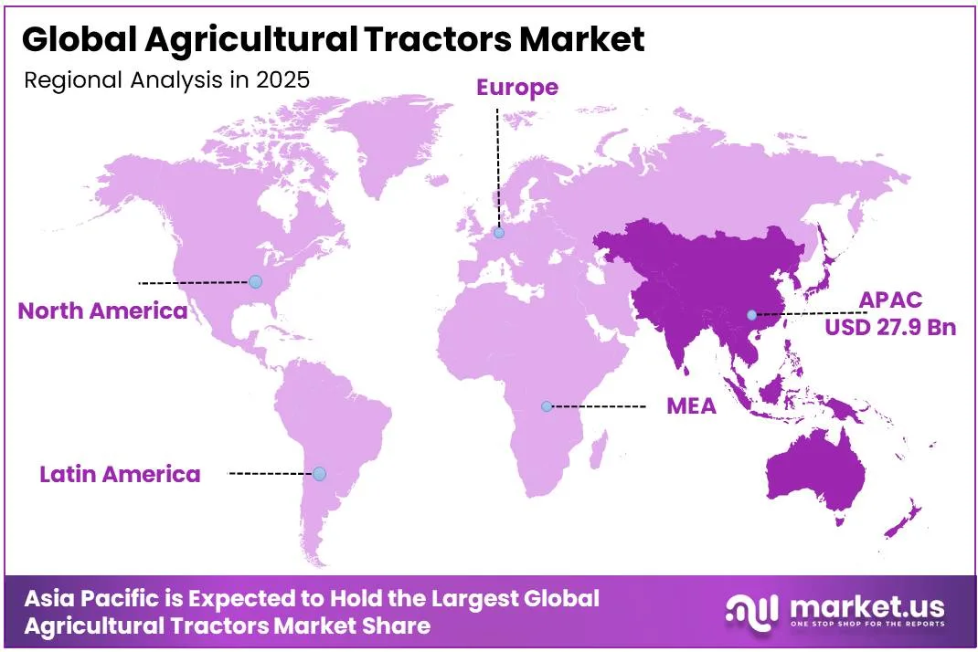 Hartă a pieței globale a tractoarelor agricole pe regiuni în 2025